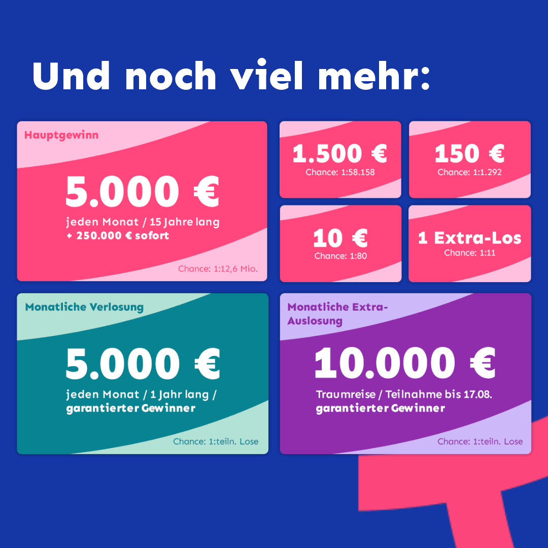 Hintergrundbild für das Karussell