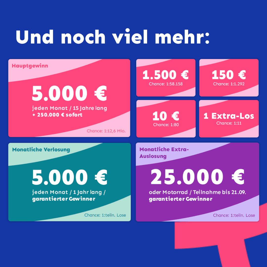 Hintergrundbild für das Karussell
