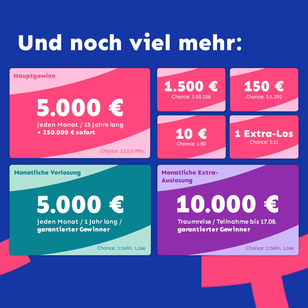 Hintergrundbild für das Karussell