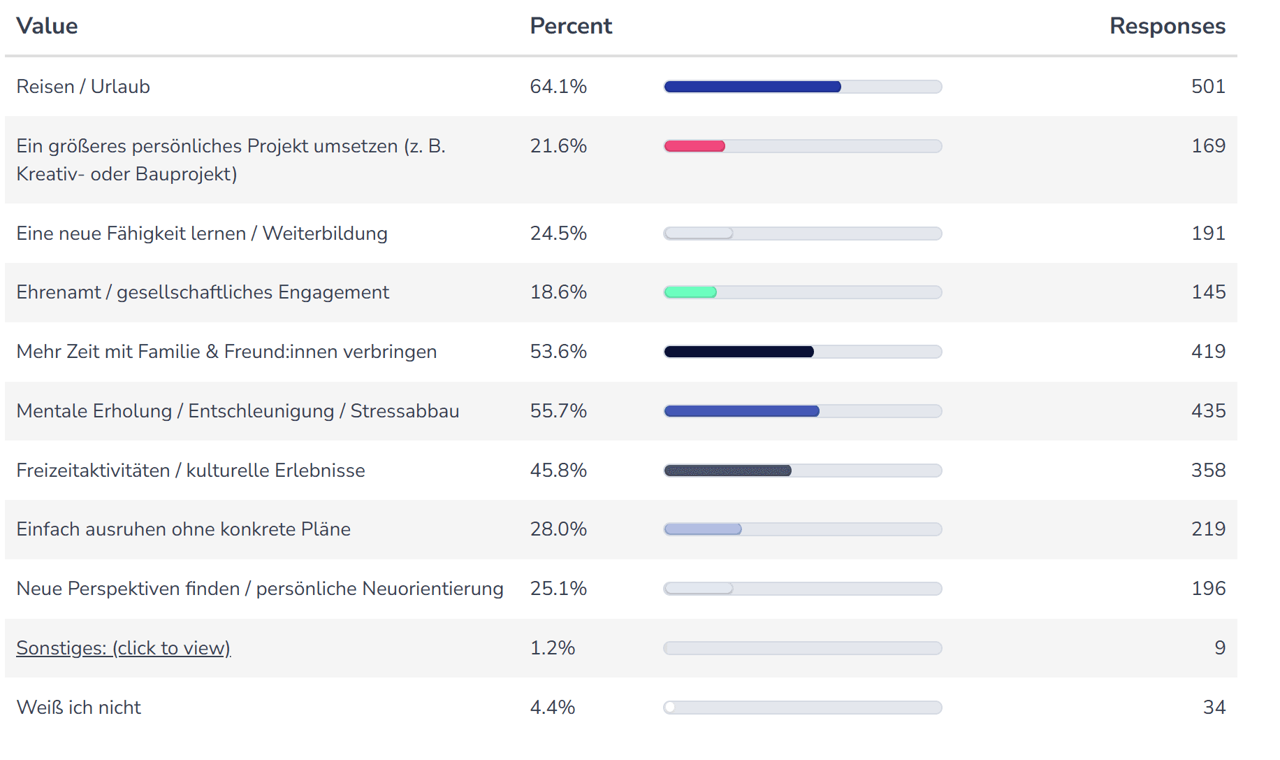 zeit-schenken-freiheit