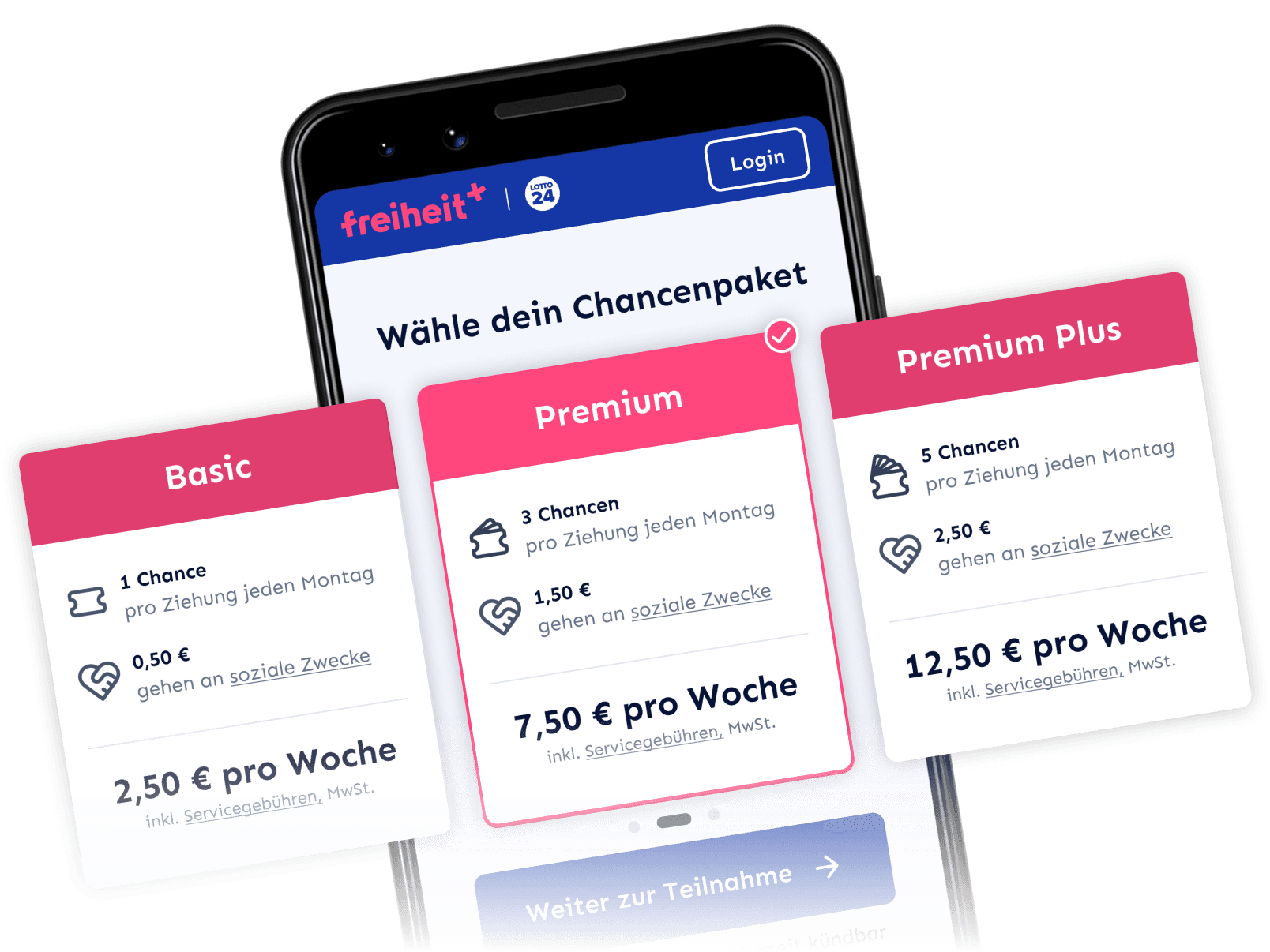 Freiheitplus Gewinnchancen