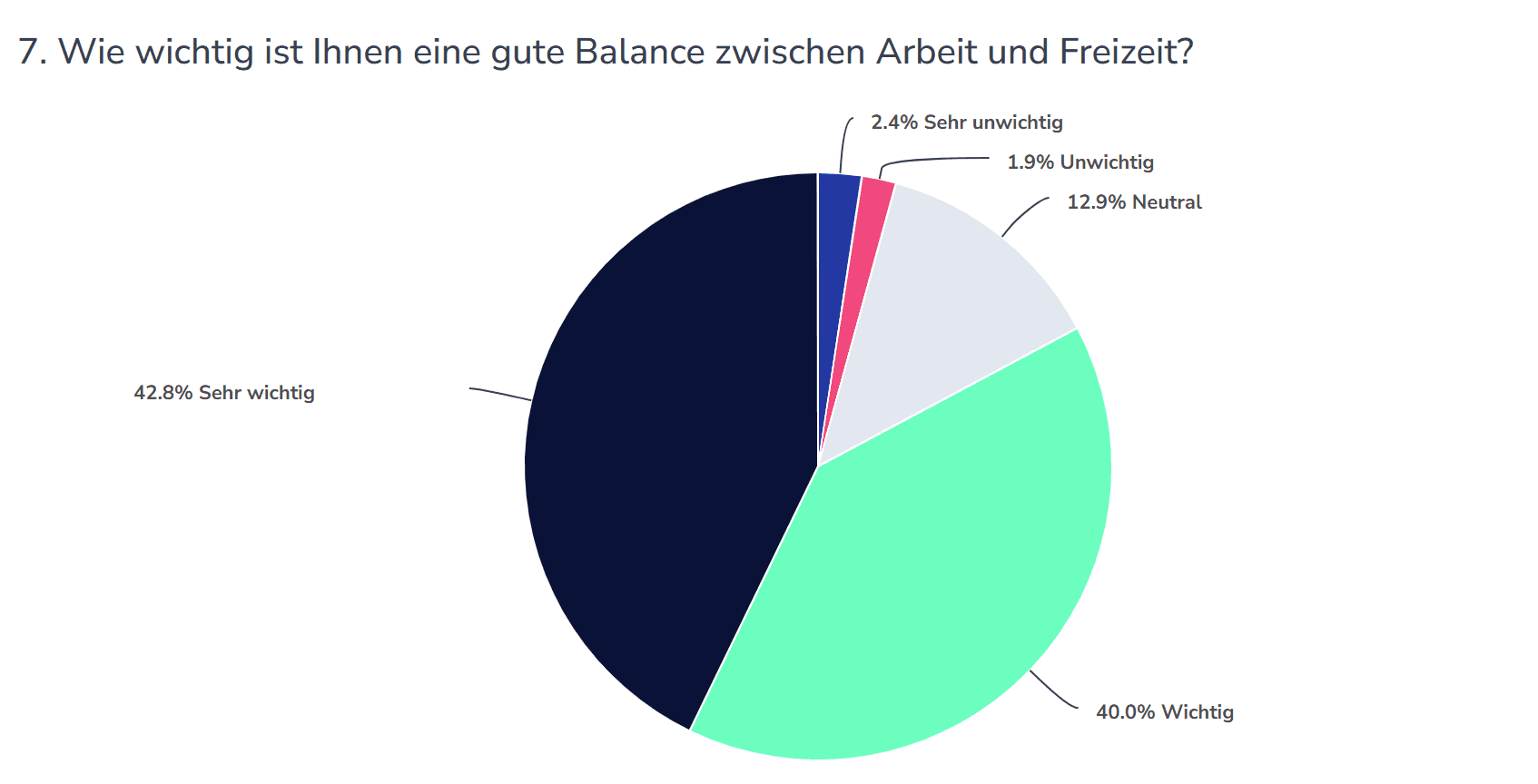 Umfrage freiheit+ zur Mikrorente Work Life Balance
